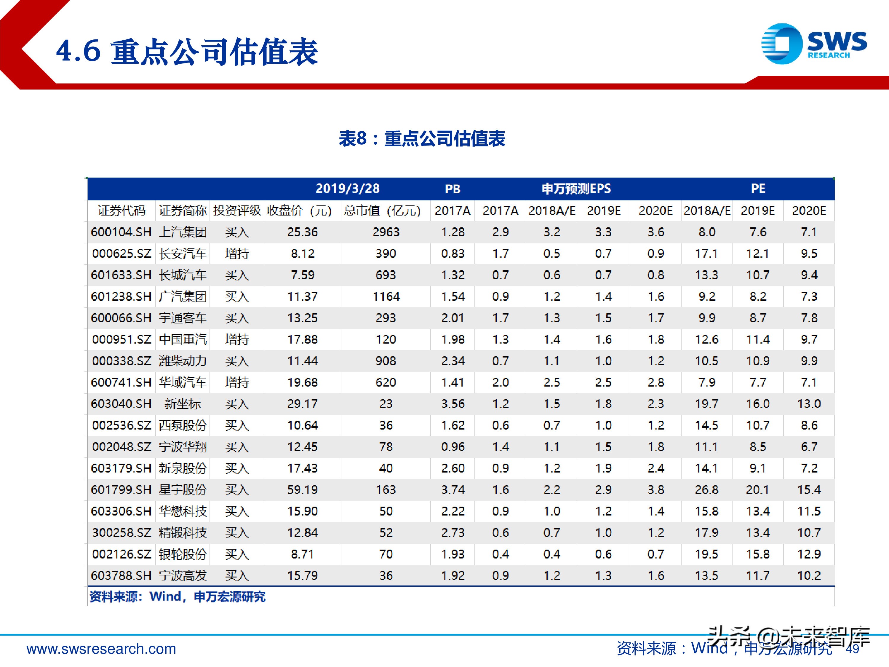 汽车行业投资行情复盘总结：周而复始，2019年新一轮起点