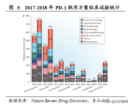 医药生物单抗行业深度研究：靶点篇