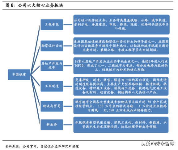 基建龙头中国铁建深度研究