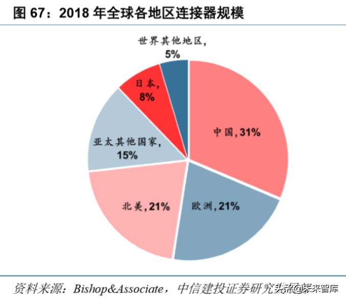 信维通信深度解析：5G时代泛射频龙头