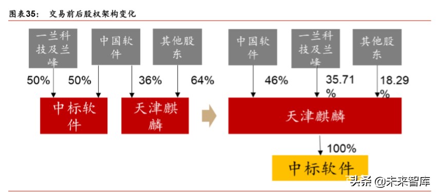 国产芯片及操作系统专题报告：信创根基，国之重器