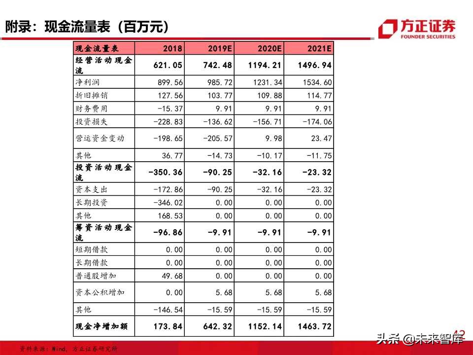 照明行业专题报告之欧普照明深度解析
