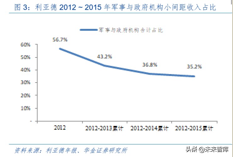LED深度报告：小间距方兴未已，Mini LED未来已来