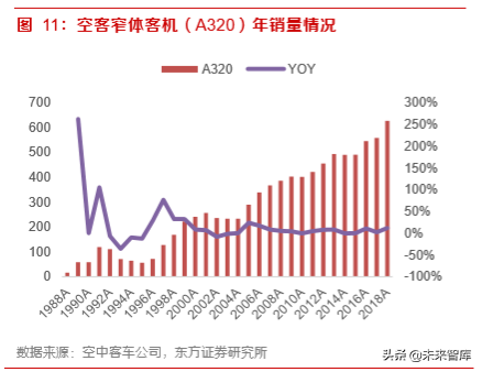 军工专题：大飞机元年，重塑供应链的重大投资机遇