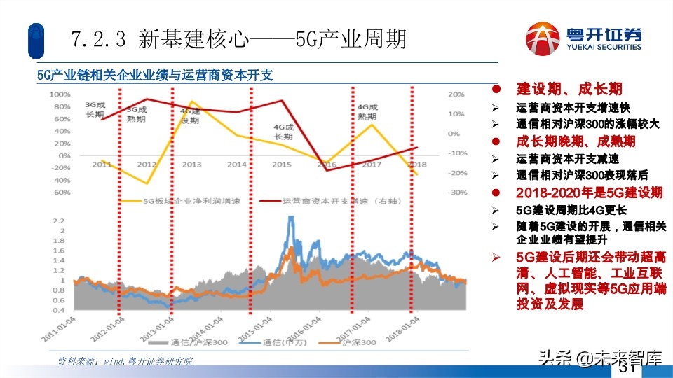 A股2020年中期投資策略：蛟龍起久蟄，牛市蓄力時