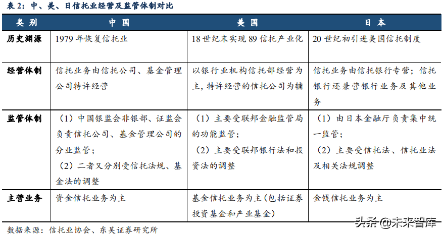 信托行业专题：大资管变局下的新机遇