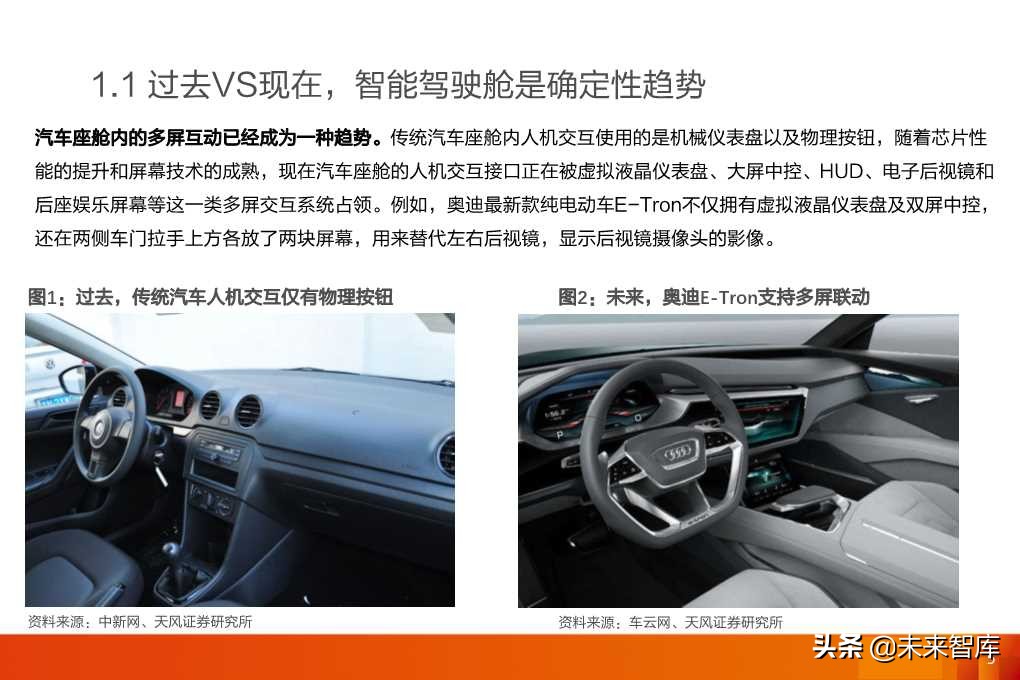 软件定义汽车：全球汽车软件行业展望分析