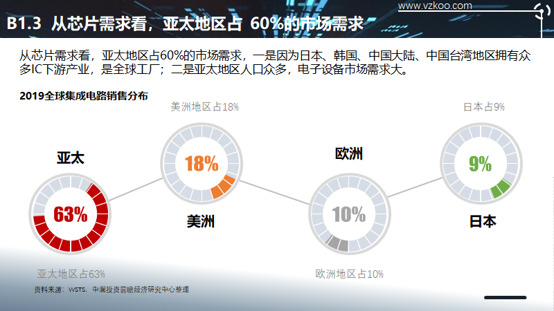 2020中国半导体突围之战：行业竞争环境深度研究与指引（上）