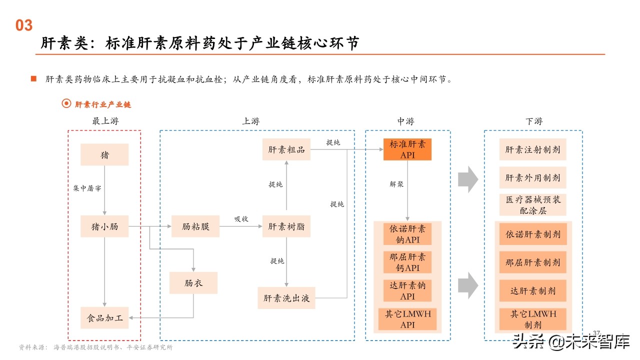 原料药行业全景图：重点关注产业链话语权重构中特色原料药的价值