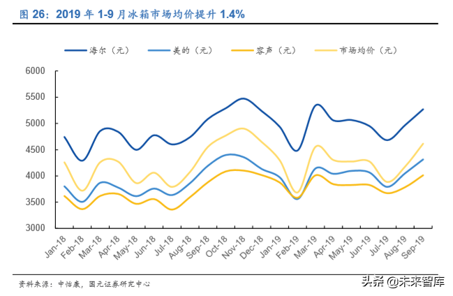 家电行业深度报告：2020年的变与不变