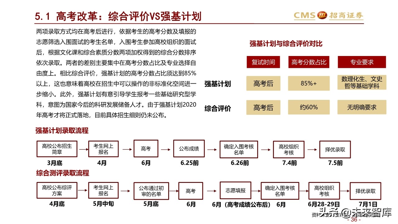 北上深升学政策专题研究：2020年上海地区升学指南