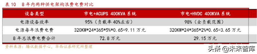 电源行业深度报告：电力基础设施，筑牢新基建底盘