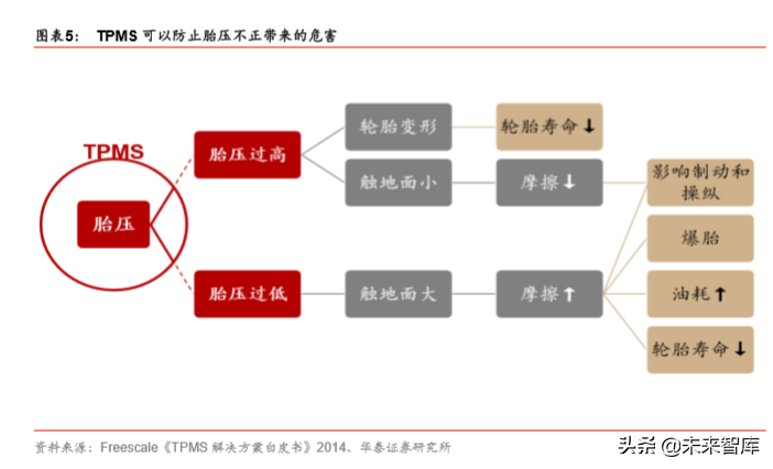 胎压监测系统行业专题报告：国产TPMS芯片的成长机会分析