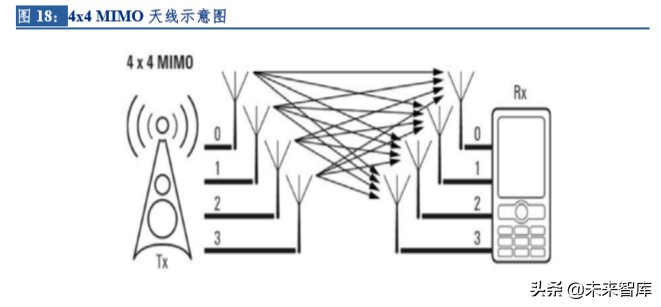 5G时代天线龙头信维通信深度解析