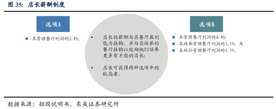 海底撈深度研究：心尖上的服務，舌尖上的成長