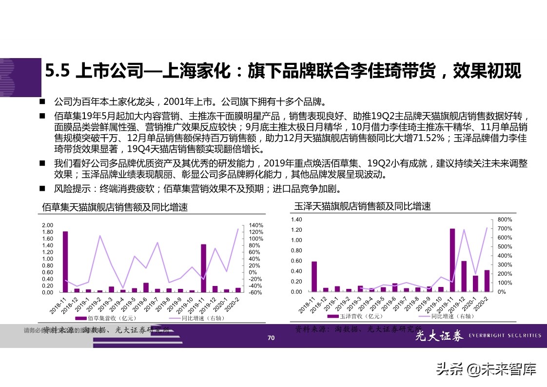 直播电商全产业链梳理及成长持续性分析