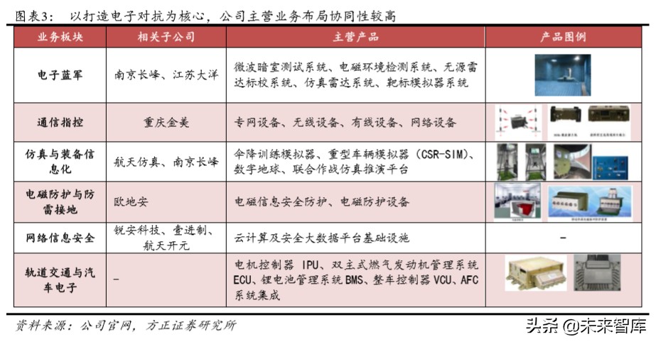 航天发展深度解析：空天地一体化布局，电子对抗龙头扬帆起航