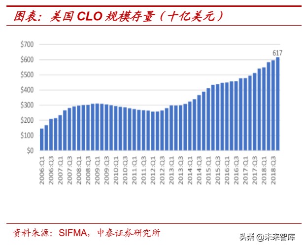 大型金融机构的现状与08年对比研究：美国这次会出现“雷曼”吗