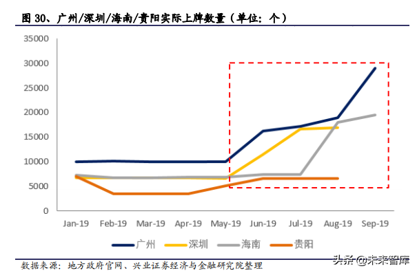 2020年汽车行业全面回顾与展望及投资机会分析