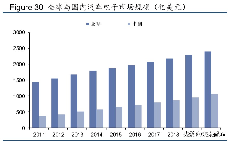 半导体行业专题报告：从新基建与消费电子看第三代半导体材料