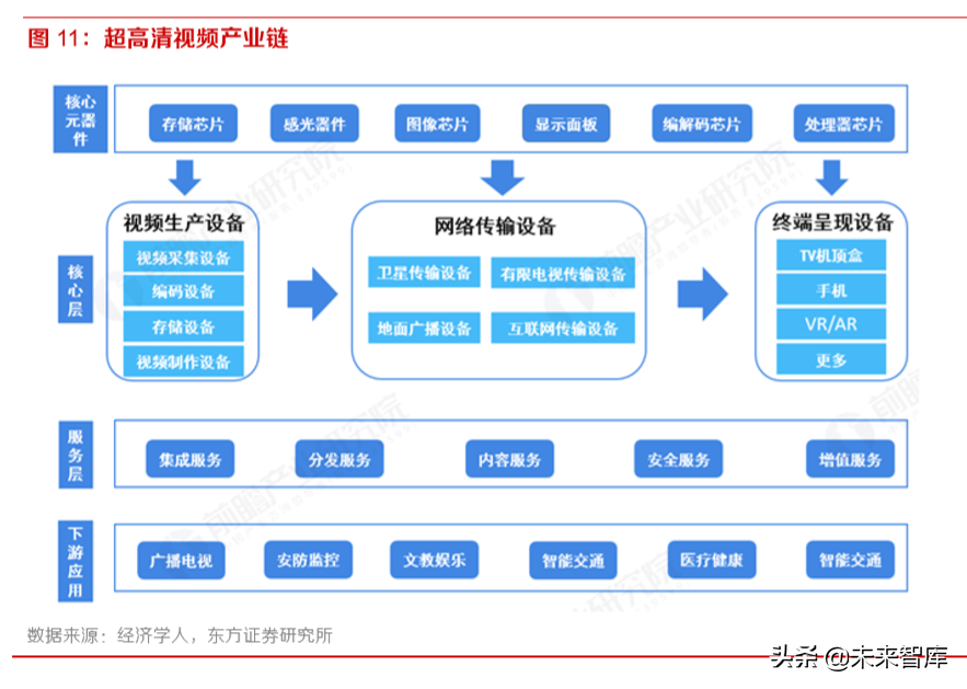 卫星通信行业深度报告：天地一体无限沟通
