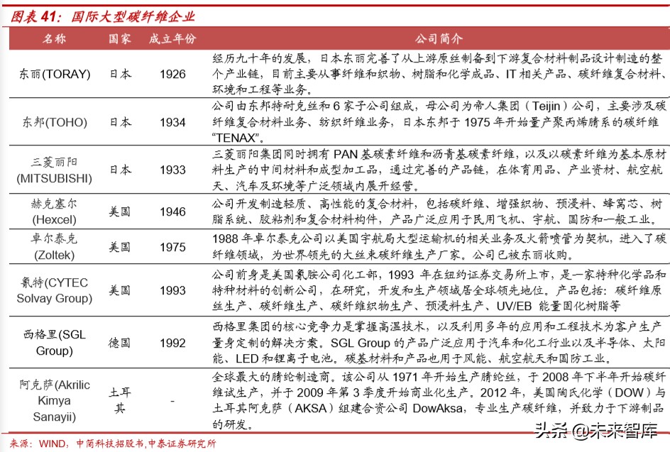 光威复材深度解析：碳纤维全产业链龙头，军民双赛道高速成长