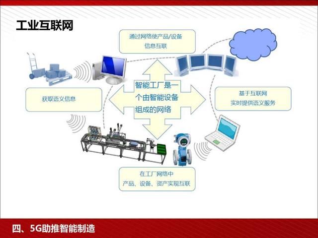 5G高颜值读本：5G为人工智能和智能制造赋能（98页PPT）