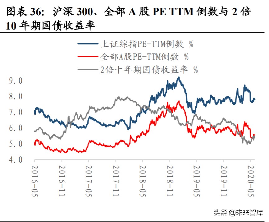 近有广深，远有京沪，香港金融中心地位前景几何