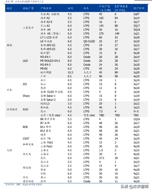 液晶面板龙头京东方深度解析