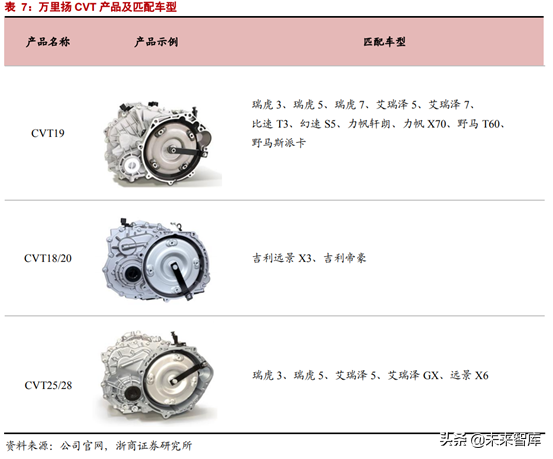 CVT变速器行业专题报告：格局生变