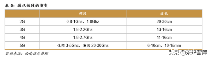 液晶高分子LCP行业深度研究报告