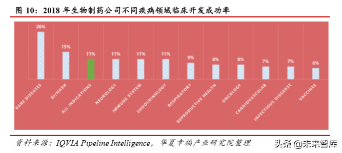 医药行业深度研究：科创板助力创新药企加快崛起