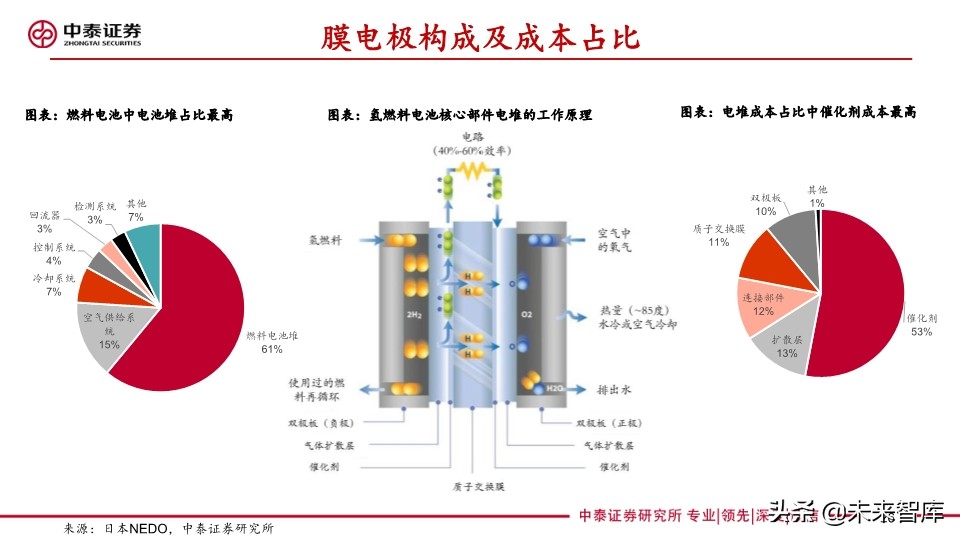 燃料电池专题报告：FCV爆发在即，能源转型持续推进