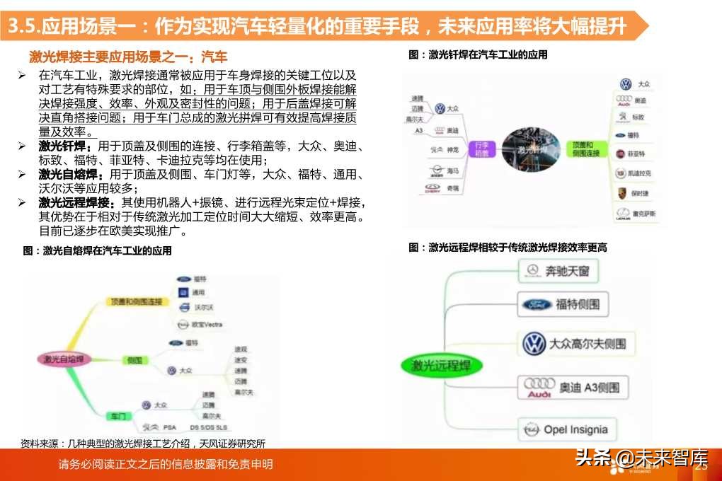 光纤激光器的切割与焊接市场空间分析