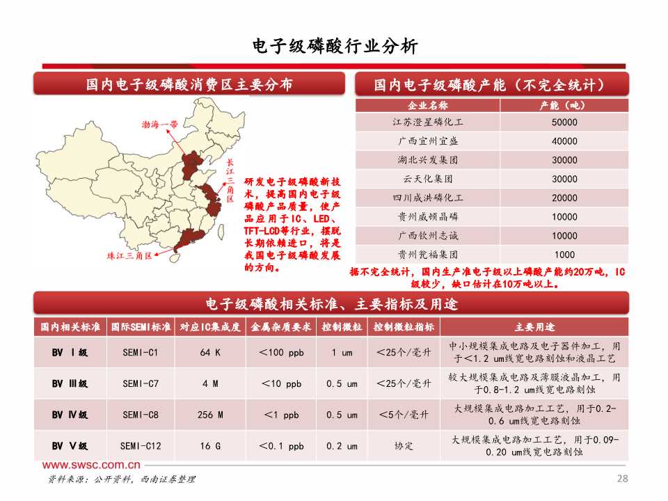 磷化工产业链深度分析