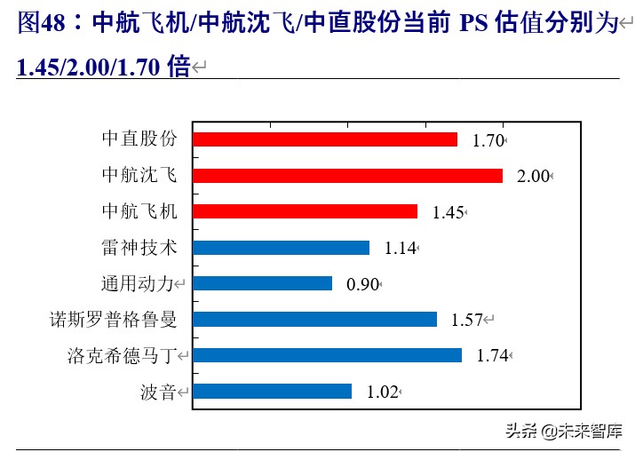 军工行业投资策略：估值体系新论，比较视野、历史眼光与现时体系