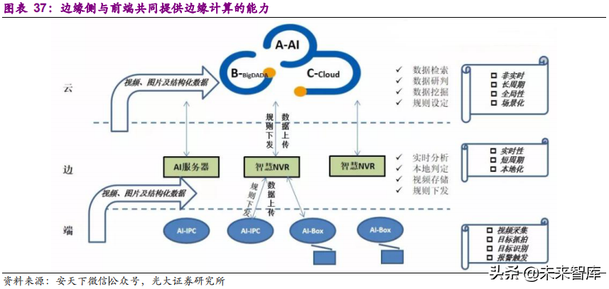 安防行业深度研究报告：技术创新与格局重构
