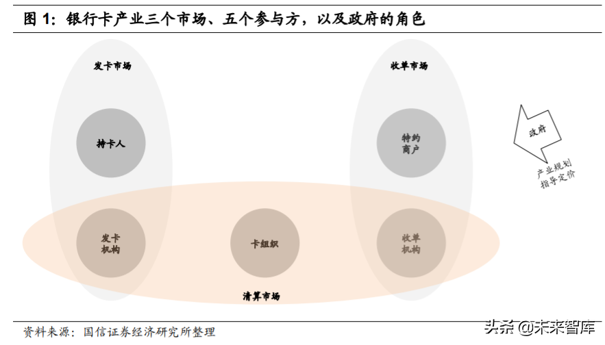 银行卡产业及卡组织深度研究