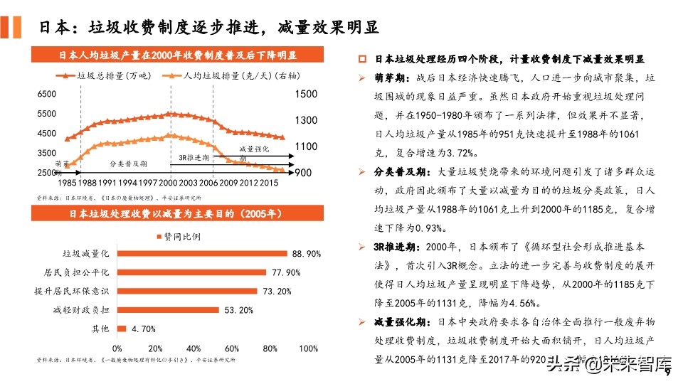 环保专题报告：对比国内外垃圾收费模式，垃圾计量收费势在必行