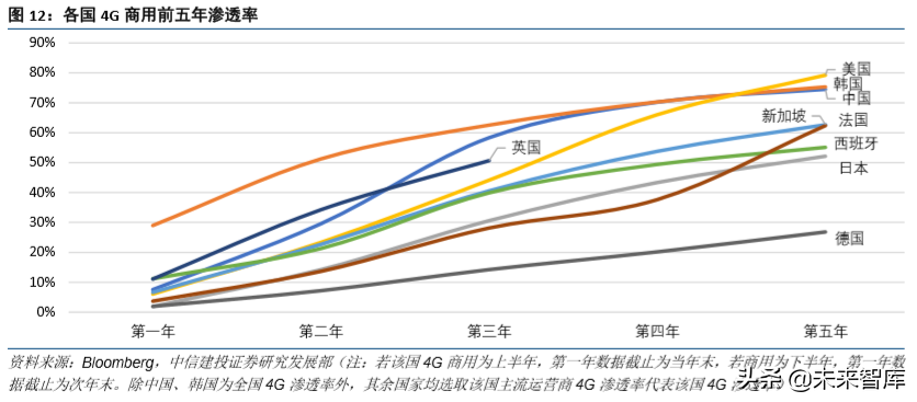 通信行业研究与2020投资策略：四大趋势，两大主线
