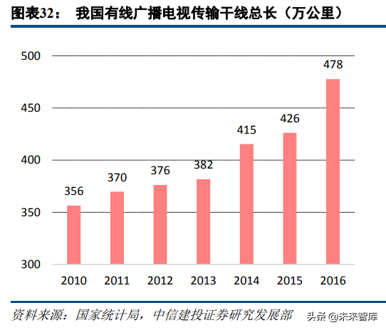5G新机会研究：超高清、云游戏、AR/VR
