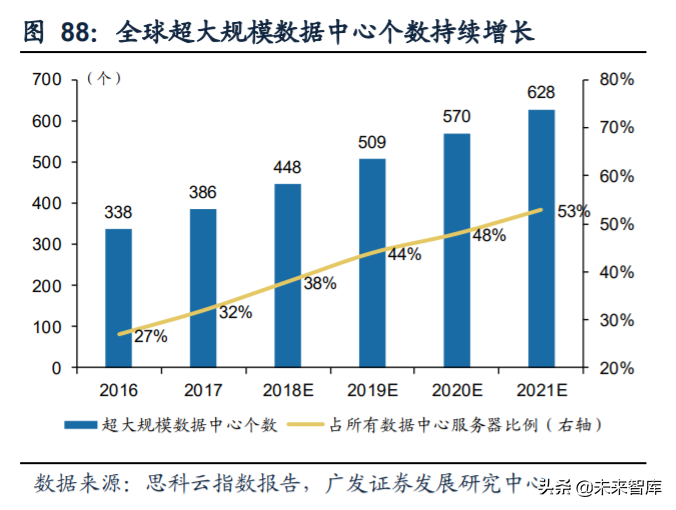 电子行业2020年中期策略：消费电子、半导体、面板、MLCC