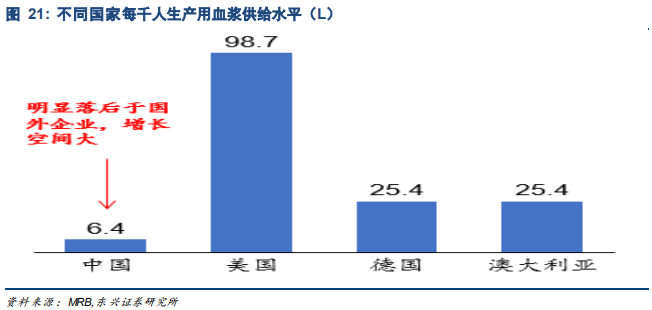生物医药产业报告：行业景气度高细分精彩纷呈
