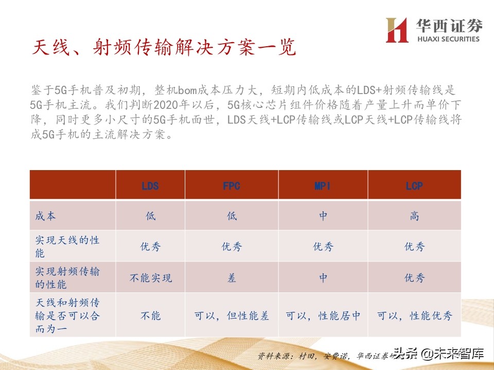 5G产业链200页报告解读：5G手机初启征途，万物互联星辰大海
