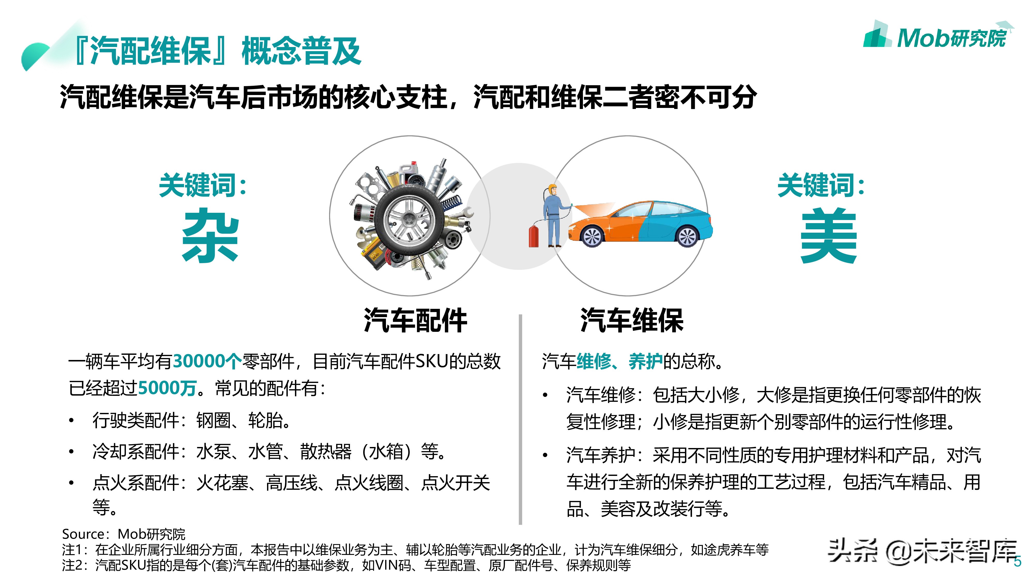 汽车后市场专题：2019汽配维修保养行业分析报告