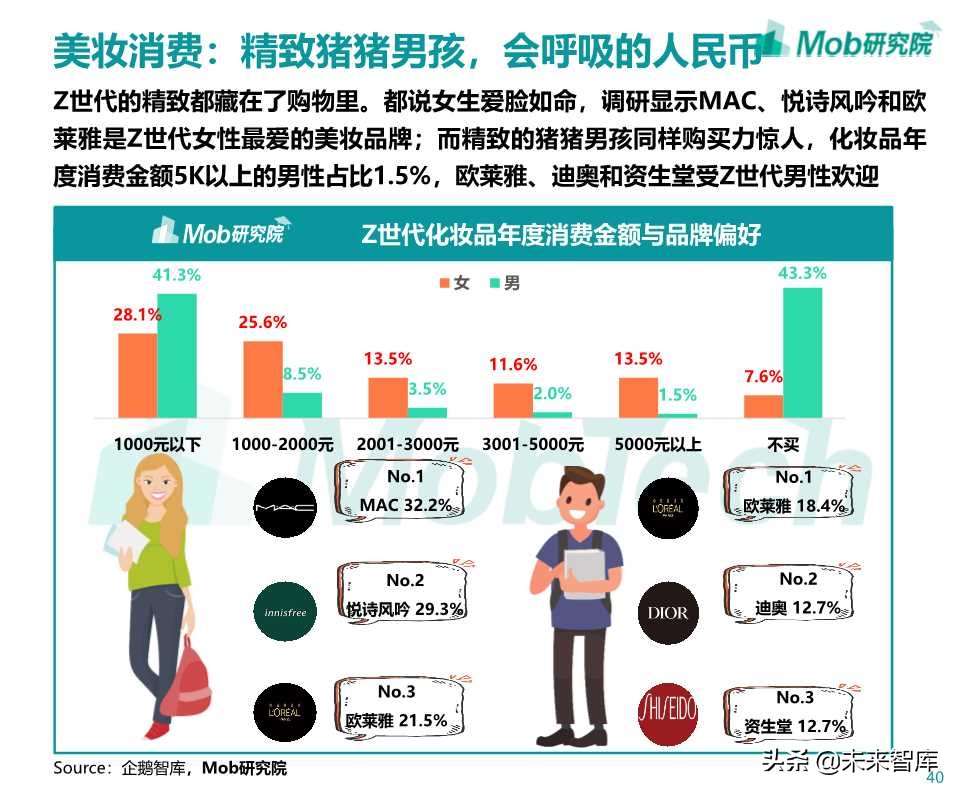 Z世代大学生图鉴