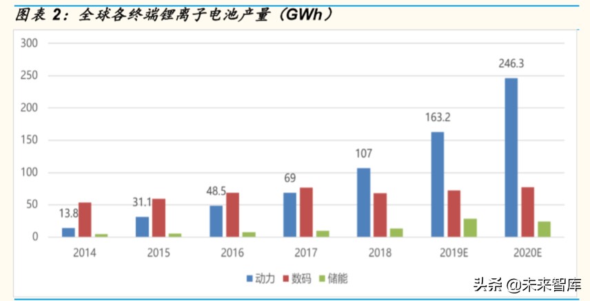 锂电铜箔行业专题报告：疫情不改高端锂电铜箔长期确定性