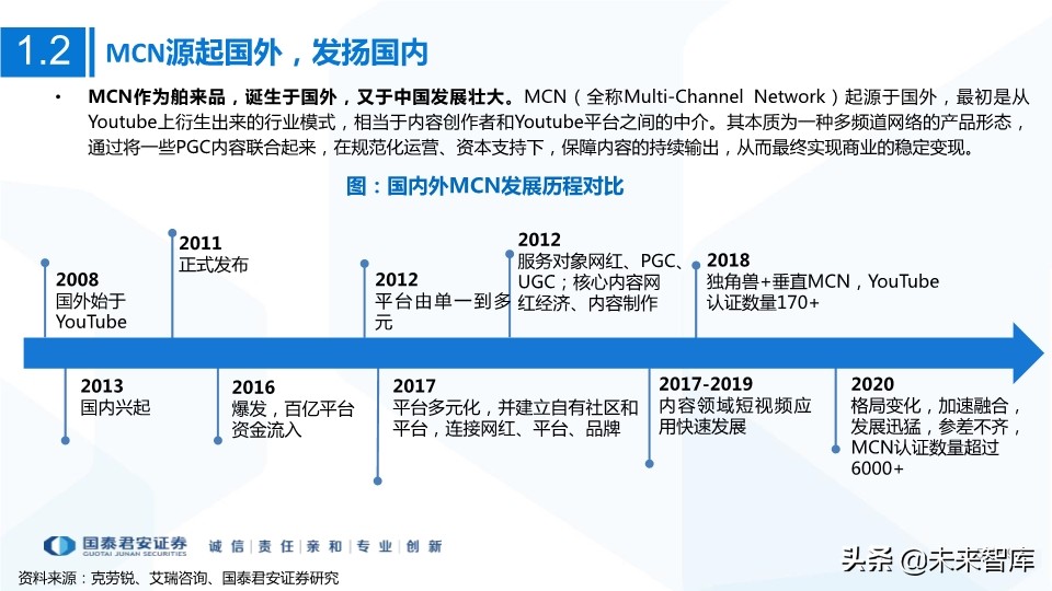 MCN网红经济专题研究：MCN迎风爆发，新流量助国货崛起