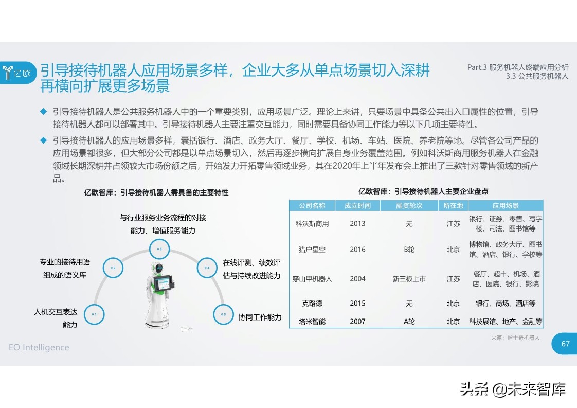 2020中国服务机器人产业发展研究报告