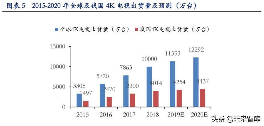 超高清视频行业深度报告：超高清视频助力电视大屏价值回归